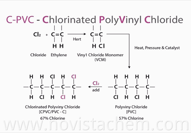 Cpvc Molecular Composition